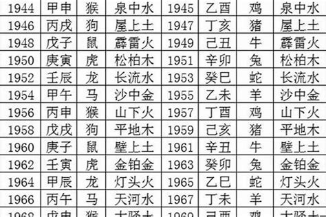 1976年五行屬什麼|【1976 五行】出生在1976年的五行屬什麼？五行命理解析大公開